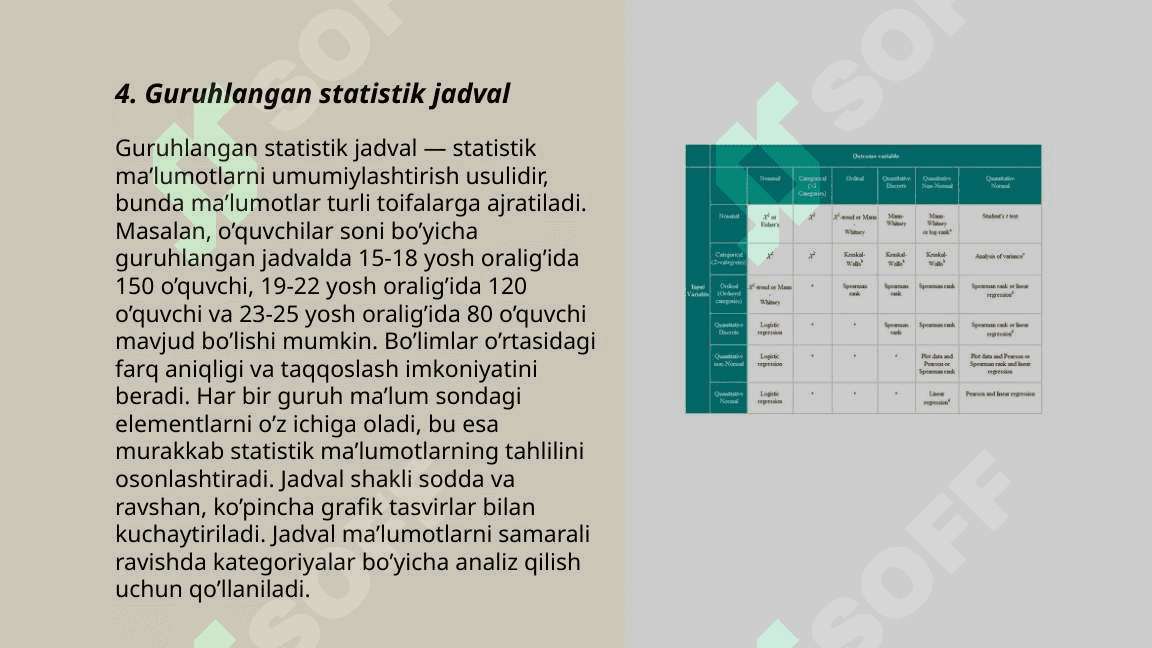 Statistik jadval turlari va uni tuzish qoidalari 6