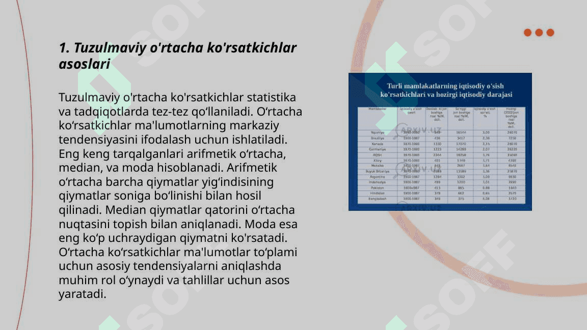 Tuzulmaviy o'rtacha ko'rsatkichlar 3
