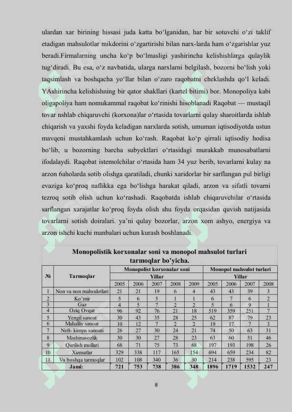 Monopoliya, uning turlari va xususiyatlari 8