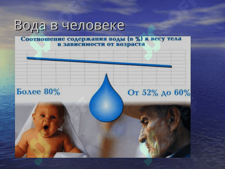 Чистая вода-источник здоровья 3