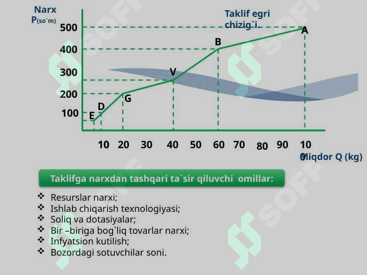 Tailand iqtisodiyoti (2) 6
