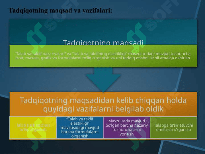 Talab tahlili asoslari va ularga ta’sir etuvchi omillar 5