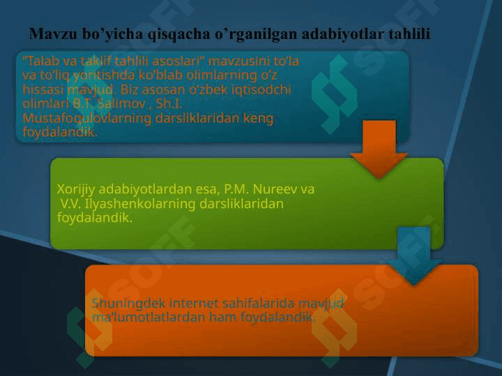 Talab tahlili asoslari va ularga ta’sir etuvchi omillar 6