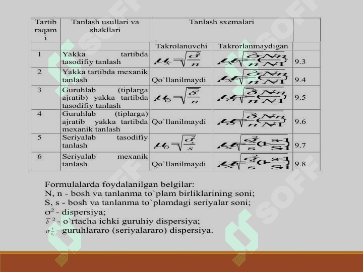Tanlanma xatosini va tanlanmalar sonini aniqlash. Tanlanma natijalarini bosh to‘plamda aks ettirish 7