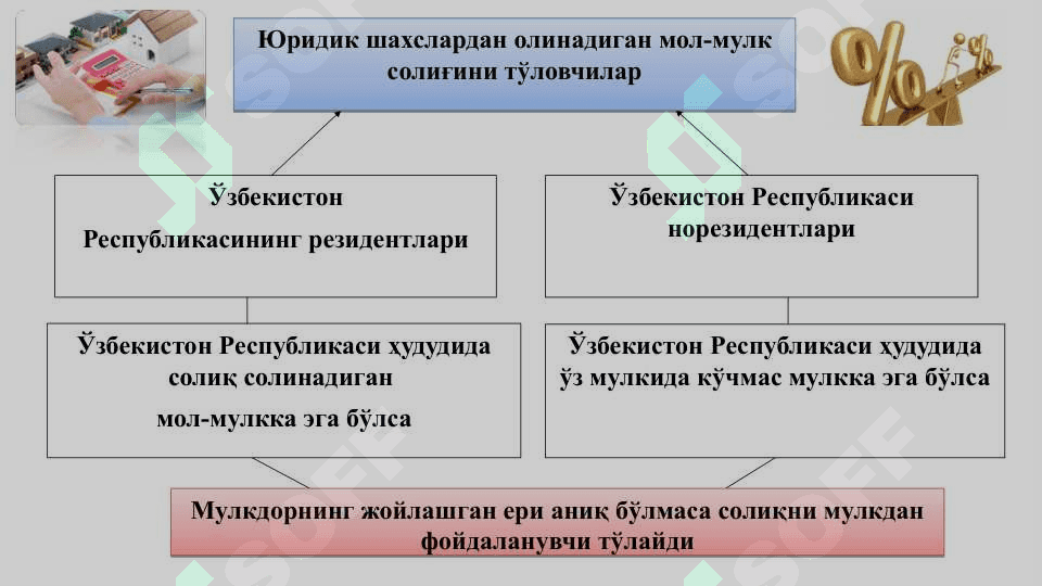 TOPSHIRIQ SHARTNOMASI. VOSITACHILIK SHARTNOMASI. MOL-MULKNI ISHONCHLI BOSHQARISH. KOMPLEKS TADBIRKORLIK LITSENZIYASI (FRANSHIZING) SHARTNOMASI (2) 4
