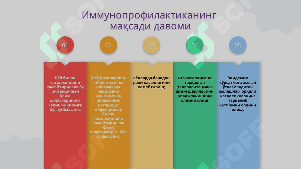 Ўзбекистонда Иммуннопрофилактика ишларини ташкил этиш борасидаги СанҚваМ, протоколлар ҳамда тиббиёт ходимларининг вазифалари.Савол ва жавоблар, мухокама. 7