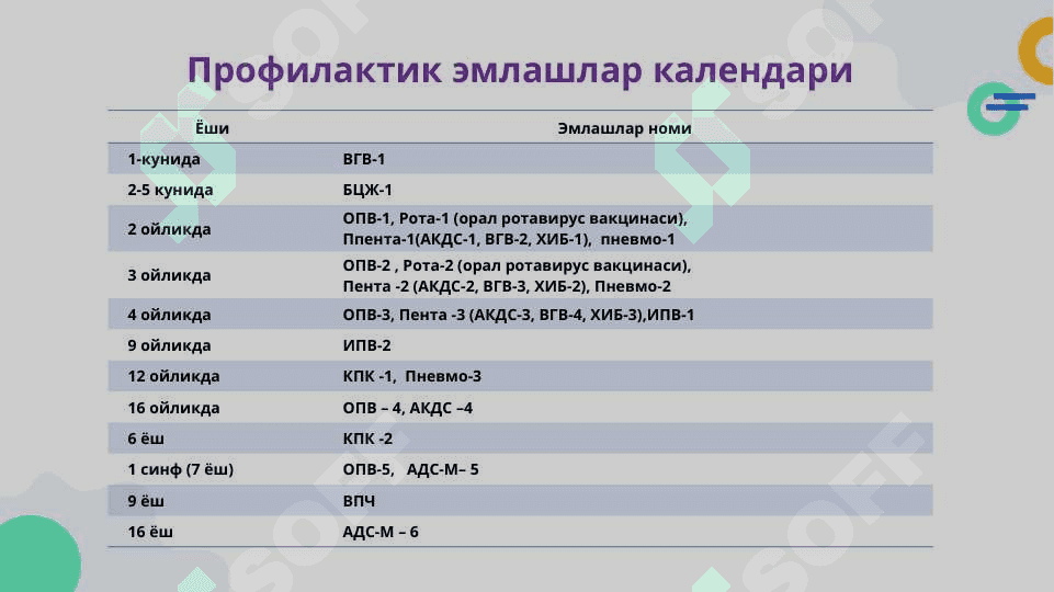Ўзбекистонда Иммуннопрофилактика ишларини ташкил этиш борасидаги СанҚваМ, протоколлар ҳамда тиббиёт ходимларининг вазифалари.Савол ва жавоблар, мухокама. 8