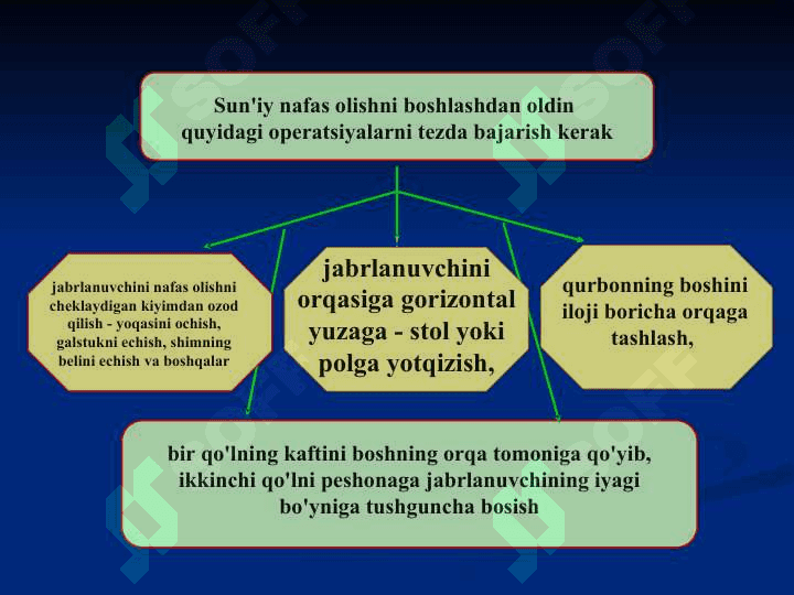 Og’ir bemorlar parvarishi. Reanimatsion yordam asoslari 4