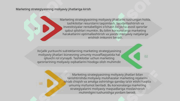Xo'jalik yurituvchi sub 'ektlarning marketing strategiyasining moliyaviy jihatlari 3