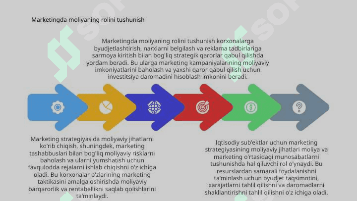Xo'jalik yurituvchi sub 'ektlarning marketing strategiyasining moliyaviy jihatlari 4