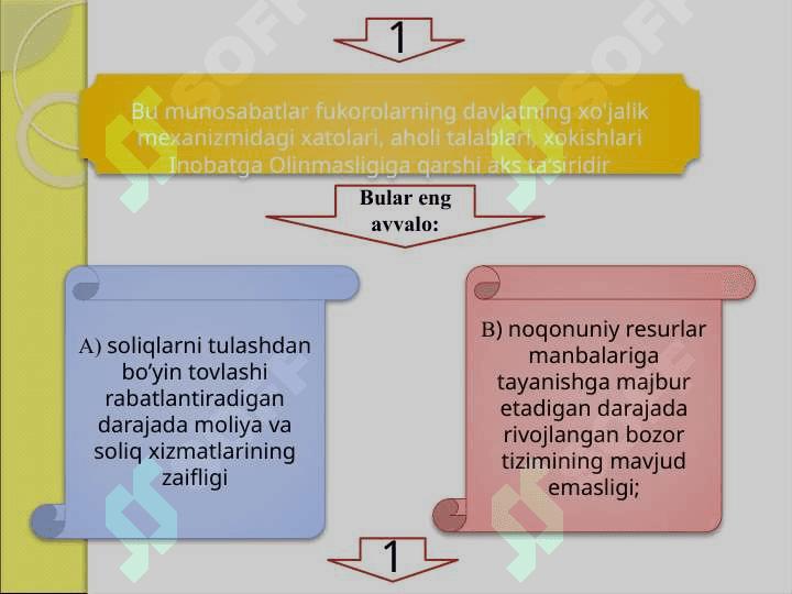 Xufyona iqtisodiyot 6