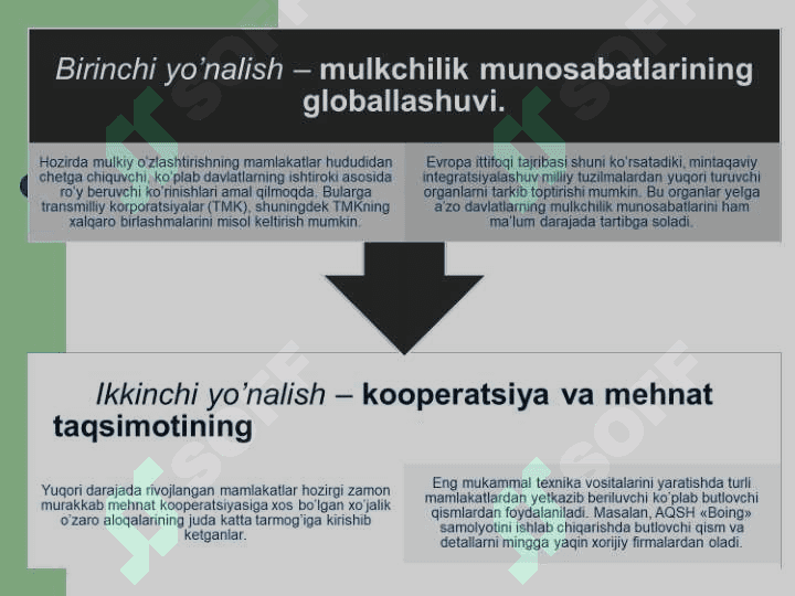 Jahon iqtisodiyotining globallashuv muammolari va ularning guruhlanishi 6