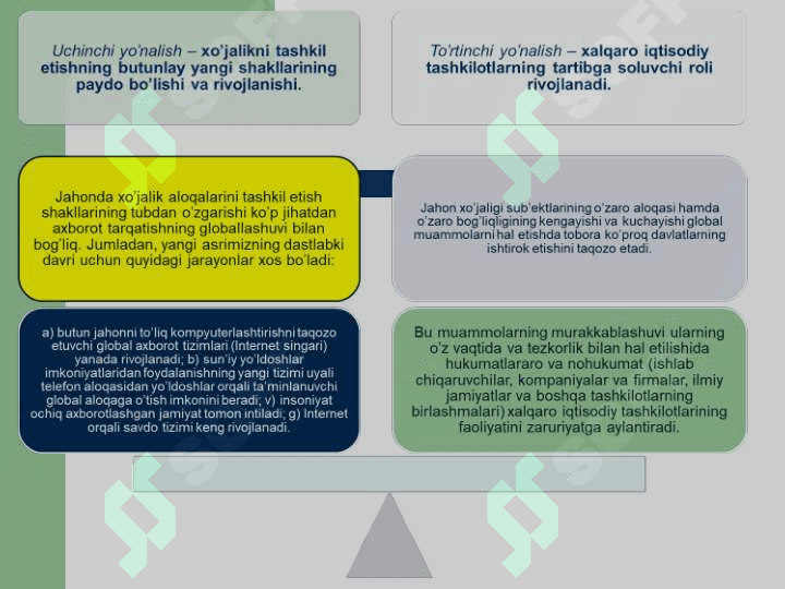 Jahon iqtisodiyotining globallashuv muammolari va ularning guruhlanishi 7