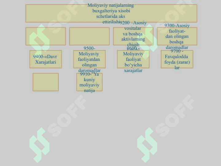MOLIYAVIY NATIJALAR HISOBIMOLIYAVIY NATIJALAR HISOBI 5