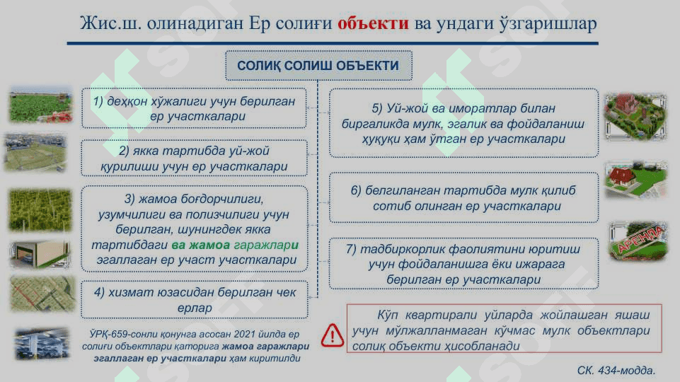 Jismoniy shaxslar yer soligʻi 3
