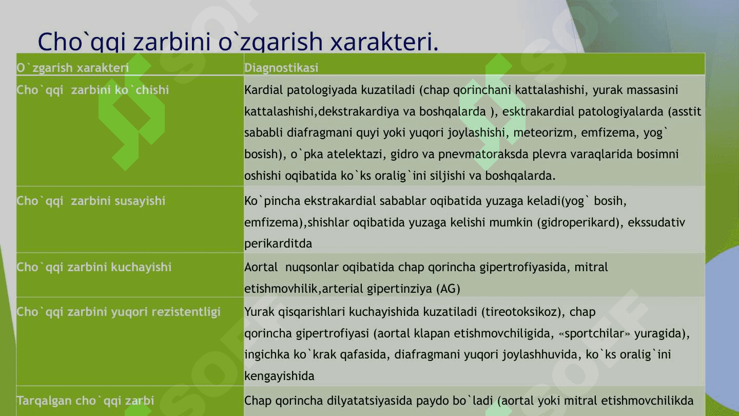 Bolalarda yurak qon tomir kasalliklarini diagnostikasi va differensial  diagnostikasi. 8