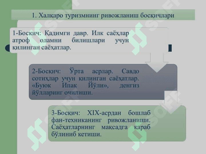 Жаҳон туризми динамикаси 2