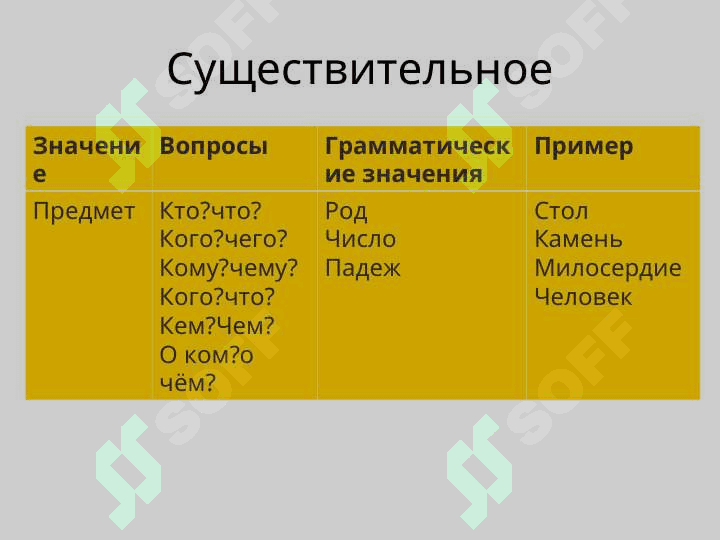 "Части речи" 5