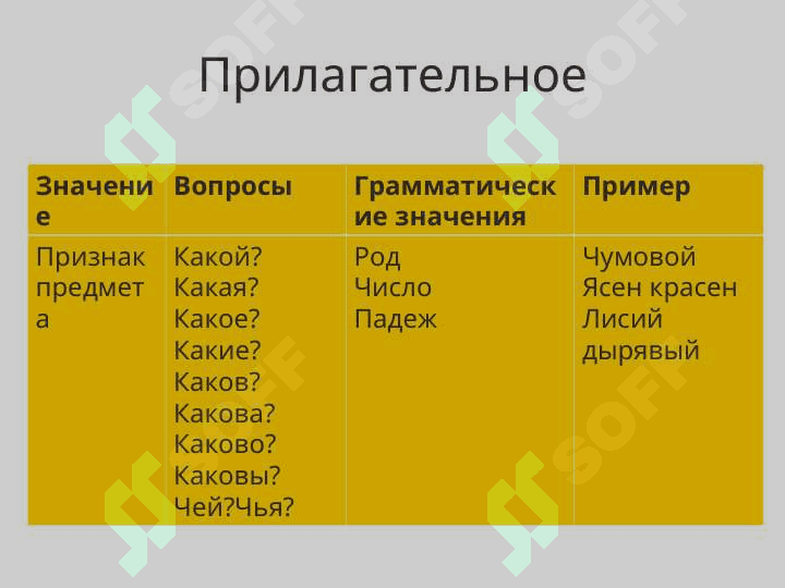 "Части речи" 7