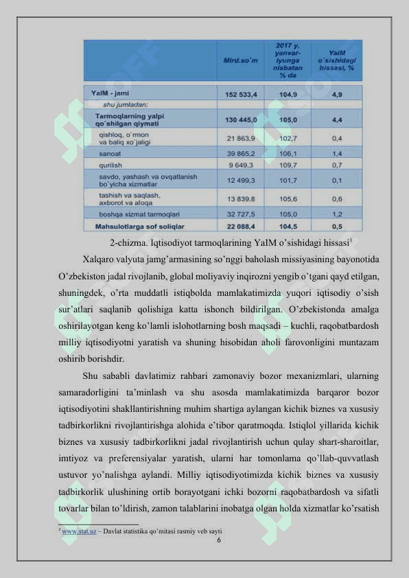 Tadbirkorlik faoliyati uning turlari va asosiy belgilari 6