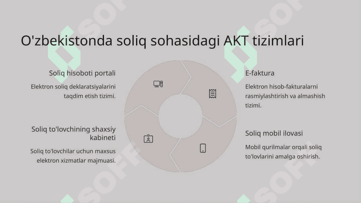 Axborot-kommunikatsiya texnologiyalarining soliq va g'aznachilik sohalaridagi qo'llanilishi 4