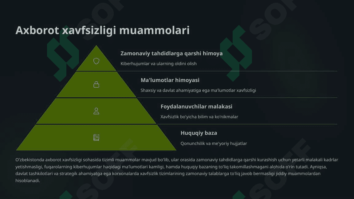 Informatika va axborot texnologiyalarining dolzarb muammolari 3