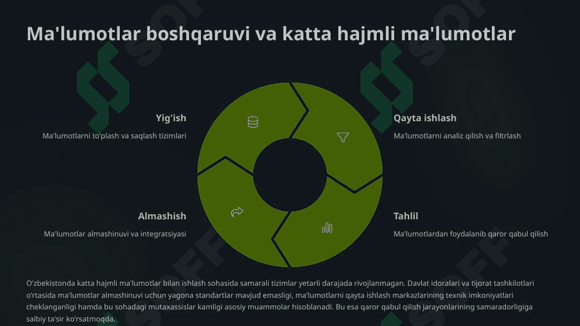 Informatika va axborot texnologiyalarining dolzarb muammolari 4