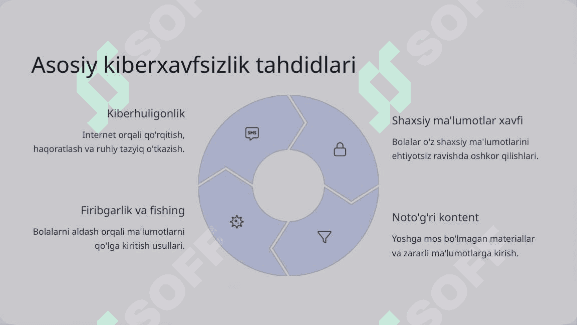 Kiberxavfsizlik va bolalar ta'limida pedagogik yondashuvlar 4