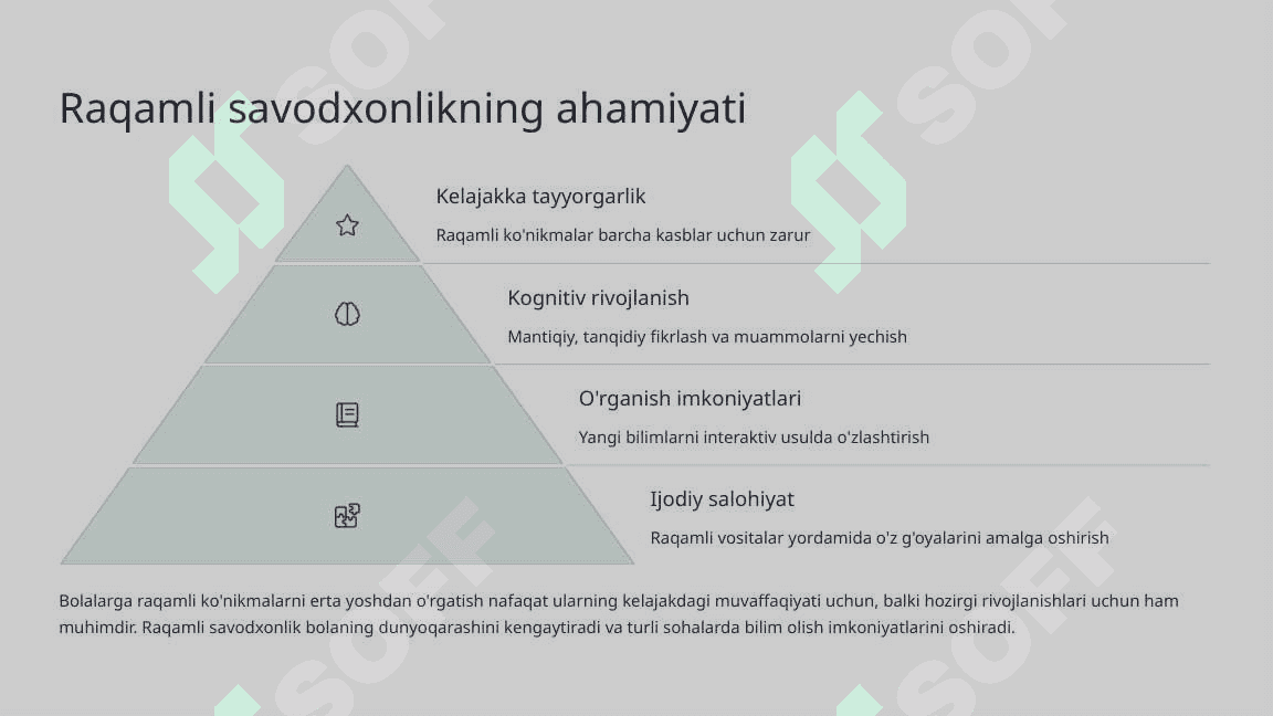 Maktabgacha yoshdagi bolalarda raqamli savodxonlikni rivojlantirish 4