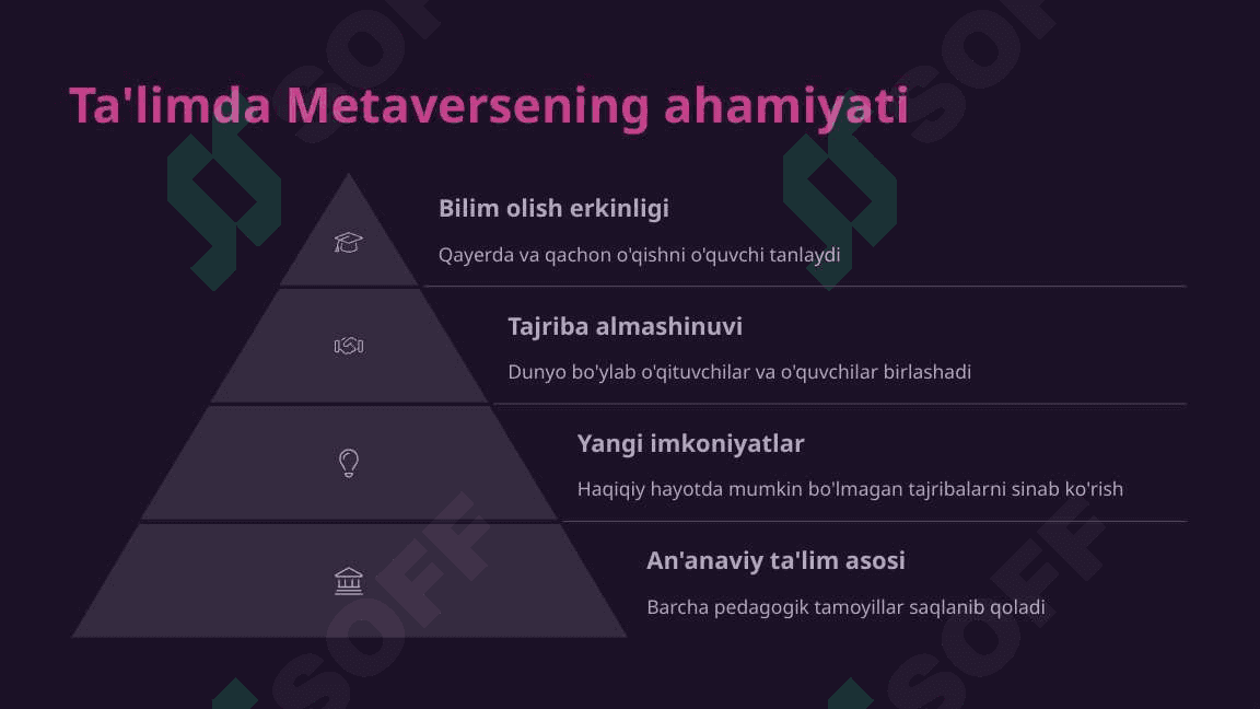 Metaverseda ta'lim pedagogika fanining yangi sahifasi 4