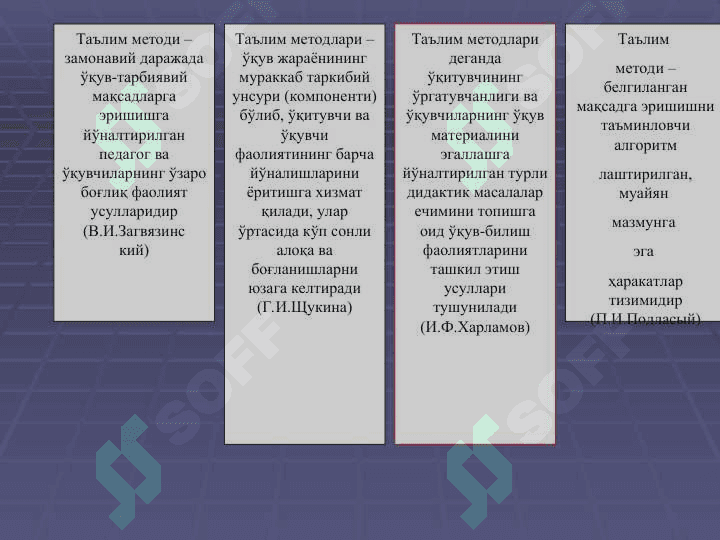 ТАЪЛИМ МЕТОДЛАРИ ВА ВОСИТАЛАРИ 4