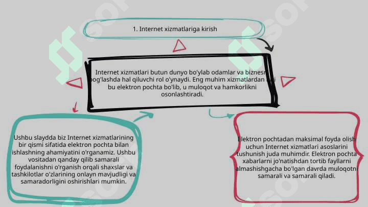 Internet xizmatlari. Elektron pochta bilan ishlashning ahamiyati 3