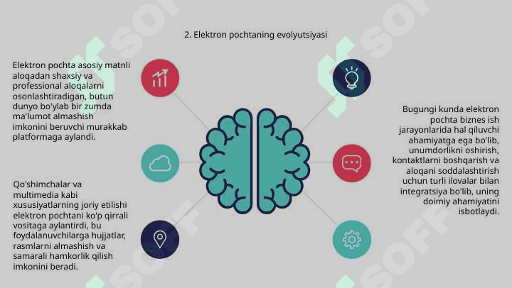 Internet xizmatlari. Elektron pochta bilan ishlashning ahamiyati 4
