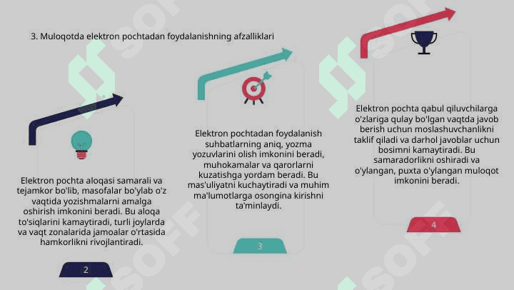 Internet xizmatlari. Elektron pochta bilan ishlashning ahamiyati 5