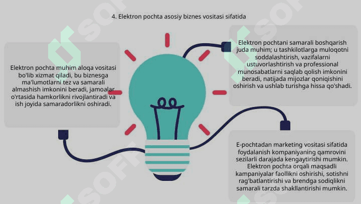 Internet xizmatlari. Elektron pochta bilan ishlashning ahamiyati 6