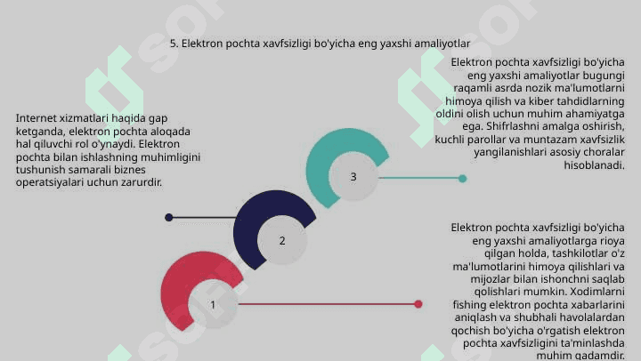 Internet xizmatlari. Elektron pochta bilan ishlashning ahamiyati 7