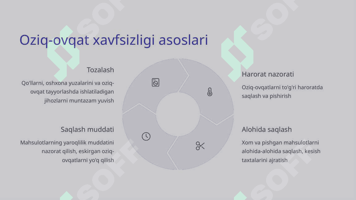 Ovqatlanish gigiyenasi va ratsional ovqatlanish asoslari 4