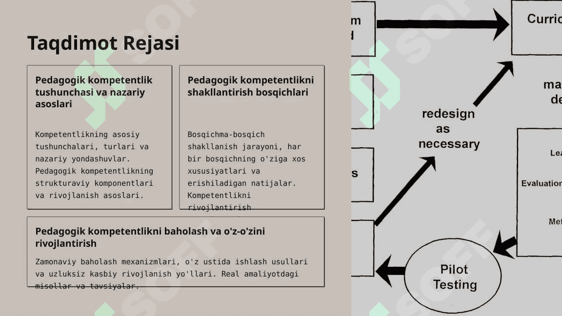 Pedagogik Kompetentlik Mohiyati va Shakllanish Bosqichlari 2