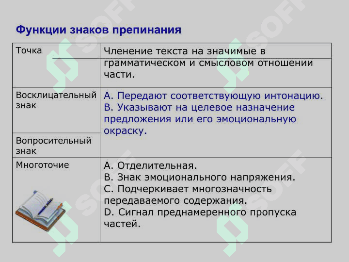 Принципы русский пунктуаци 7