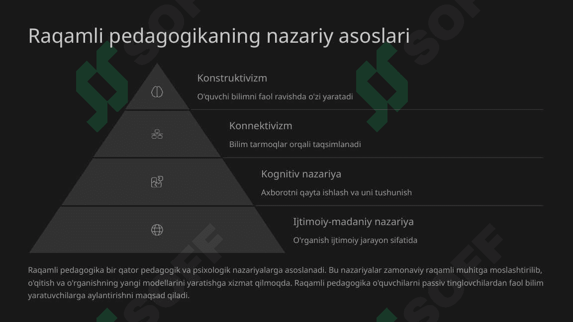 Raqamli pedagogika muammolar va istiqbollar 4