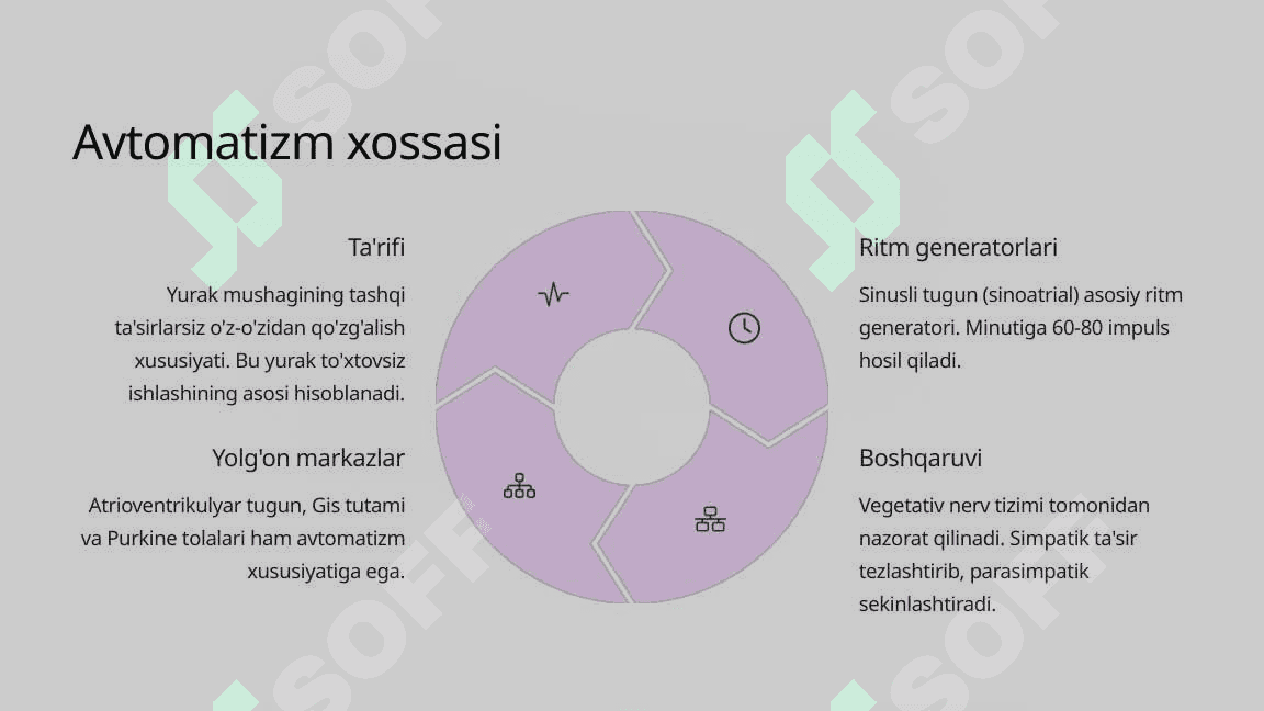 Yurak mushagining fiziologik xossalari 4