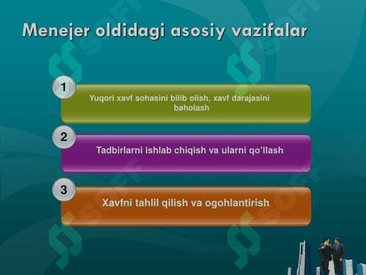 Tavakkalchilikni boshqarish 4