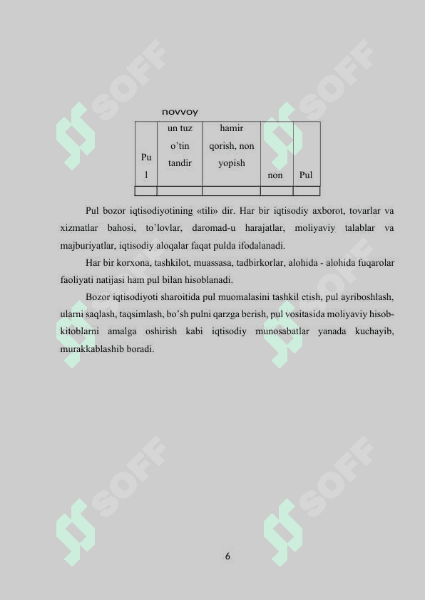 Pul tizimi evolyutsiyasi va uning turlari 6