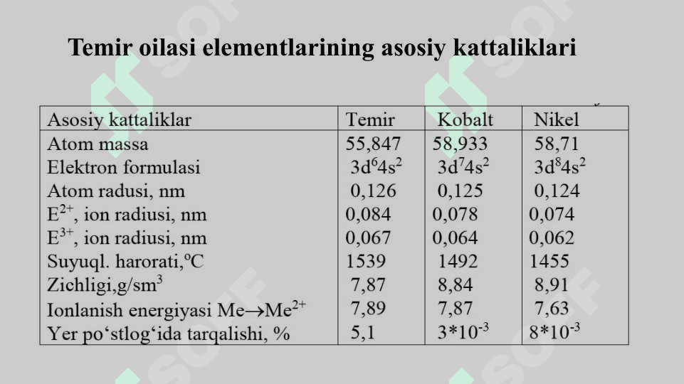 8-10-GURUH ELEMENTLARI. Temir birikmalari. Kobalt va uning birikmalari. Nikel va uning birikmalari 3