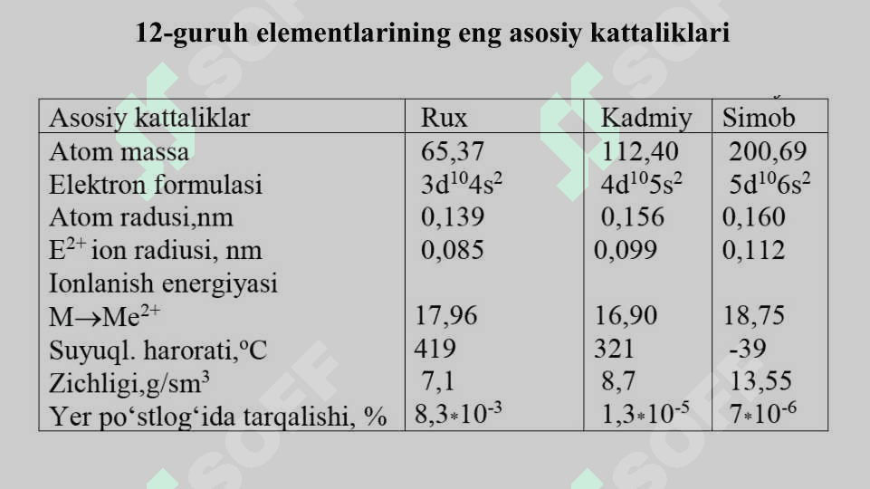 12-GURUH ELEMENTLARI 2