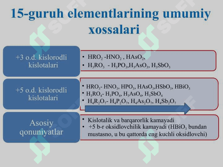 15-GURUH ELEMENTLARI 5