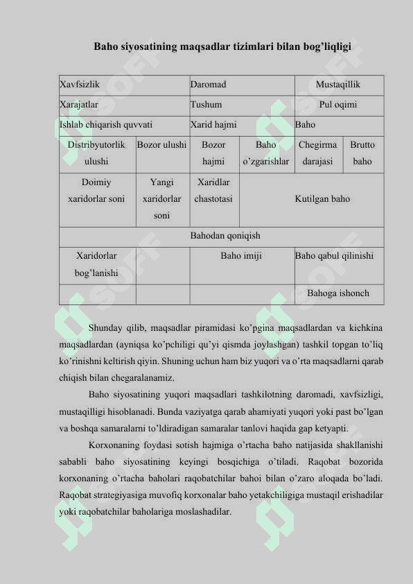 Korxonaning baho siyosati 4