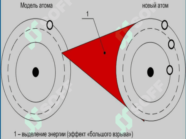 АТОМ ТУЗИЛИШИ 8