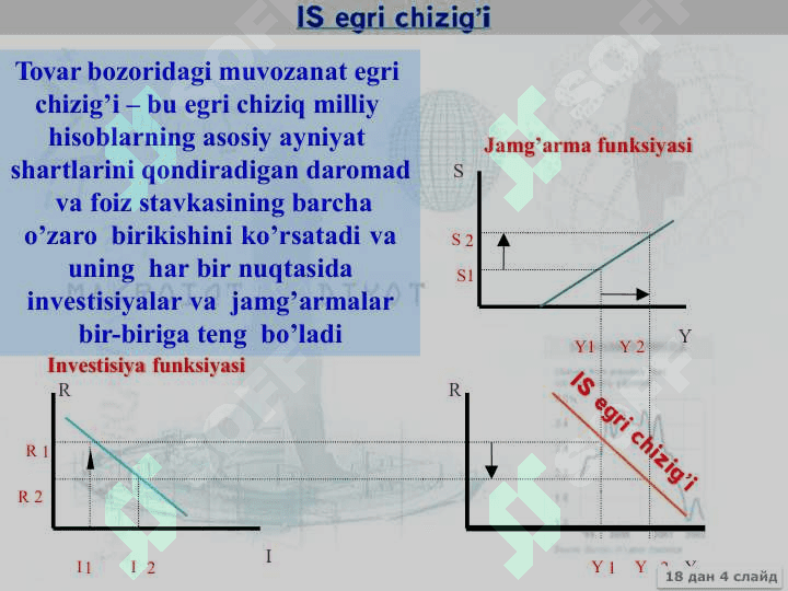 Umumiy makro iqtisodiy muvozanatning IS – LM modeli 4