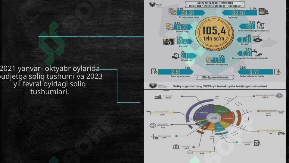 Soliq kodeksi , Soliq turlari 3